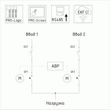 АВР 2 в 1 EKF CI. Автоматические выключатели в литом корпусе ВА-99М (управление по дискретным сигналам)