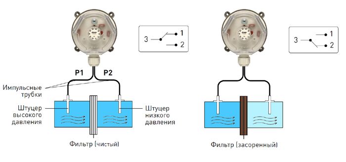 Принцип действия